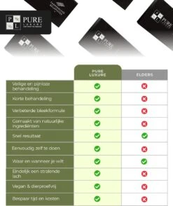 Tandenbleekset INCL. 14 Whitening Strips En 6 Gelpennen - ZONDER PEROXIDE - Teeth Whitening Kit - Tandenbleekset Met Ebook En Nederlandse Handleiding - Tandenblekers - Valentijnsdag Cadeau -Verzorgings Producten Winkel 1009x1200 7