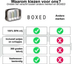 Boxed Reisflesjes Met Etui - Reisset - Verschillende Maten - Siliconen Navulbare Reisflacons - Reis Toilettas - Vliegtuig Handbagage -Verzorgings Producten Winkel 1200x1073