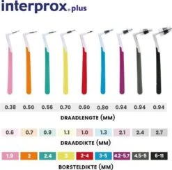 Interprox Plus XX Maxi - 6 Tot 11 Mm - 3 X 4 Stuks -Verzorgings Producten Winkel 1200x1192 4