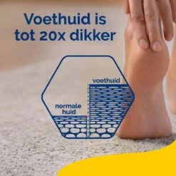 Scholl ExpertCare - Intens Reperatiecrème - Beschadigde Huid - 150 Ml -Verzorgings Producten Winkel 1200x1200 156