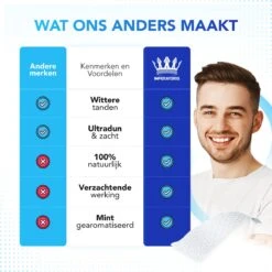 Diamond White - Teeth Whitening Strips - 28x Strips - Zonder Peroxide (0%) - Tandenbleekset - Tandenbleek Strips – Mint -Verzorgings Producten Winkel 1200x1200 1962