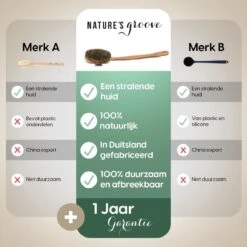 100% Natuurlijke Lichaamsborstel Met Lange Afneembare Steel - Rugborstel Badborstel Doucheborstel - Dry Brushing Huidborstel - Droogborstel - Douche -Verzorgings Producten Winkel 1200x1200 892