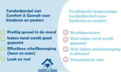 Tandenborstel Voor Baby En Kind - Eenvoudig, Hygiënisch En De Oplossing Voor Tandenpoetsen Bij Kinderen - BPA Vrij – BLAUW 18 Tandenborstel Voor Baby En Kind - Eenvoudig, Hygiënisch En De Oplossing Voor Tandenpoetsen Bij Kinderen - BPA Vrij – BLAUW -Verzorgings Producten Winkel 1200x708 3