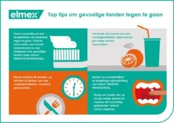 Elmex Sensitive Professional Tandpasta - 2 X 75 Ml - Voordeelverpakking 26 Elmex Sensitive Professional Tandpasta - 2 X 75 Ml - Voordeelverpakking -Verzorgings Producten Winkel 1200x845 2