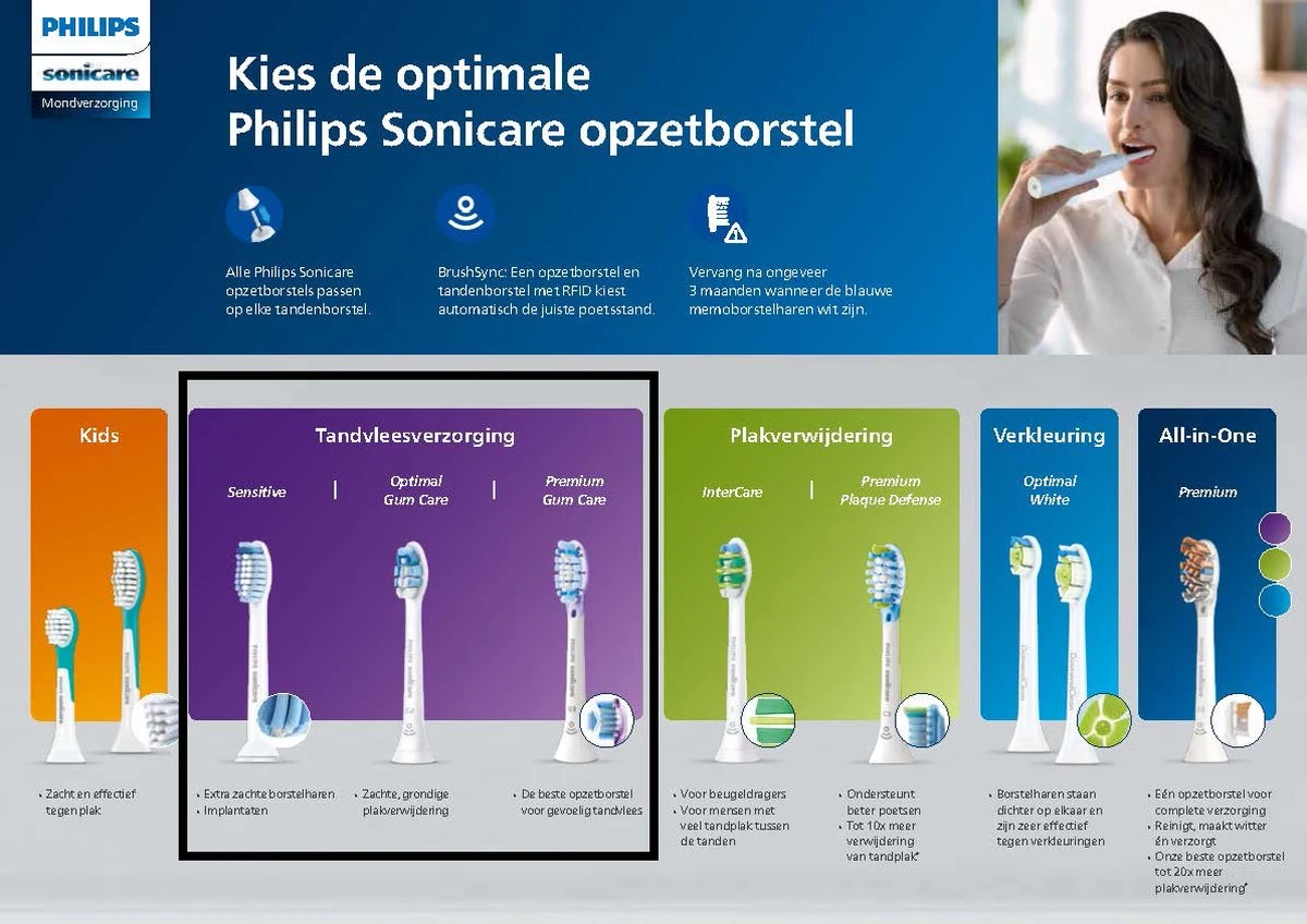 Philips Sonicare InterCare Standaard HX9002/10 - Opzetborstel - 2 Stuks 5 Philips Sonicare InterCare Standaard HX9002/10 - Opzetborstel - 2 Stuks - Afbeelding 5