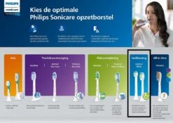 Philips Sonicare W2 Optimal White HX6064/10 - Opzetborstels - 4 Stuks 23 Philips Sonicare W2 Optimal White HX6064/10 - Opzetborstels - 4 Stuks -Verzorgings Producten Winkel 1200x848 16