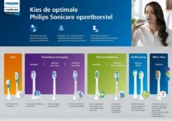 Philips Sonicare Series 3100 HX3673/14 - Elektrische Tandenborstel -Verzorgings Producten Winkel 1200x848 9