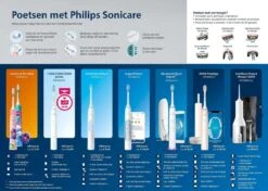 Philips Sonicare Series 3100 HX3675/13 - Elektrische Tandenborstel - Wit - Duopack -Verzorgings Producten Winkel 1200x857 12